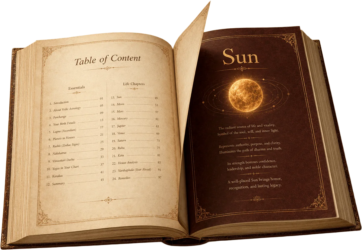 Premium personalised Kundli report book — open on the Table of Contents and Sun chapter