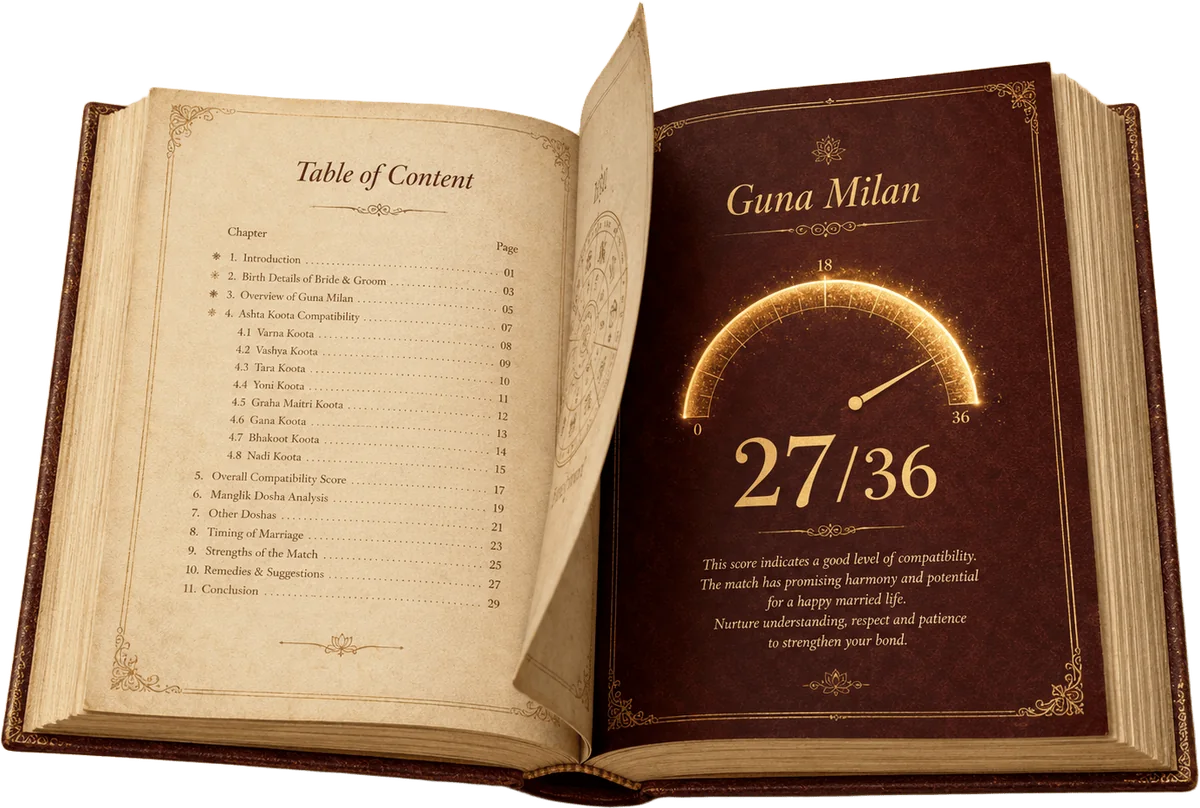 Premium Milan report book — open on the Table of Contents and the Guna Milan score gauge