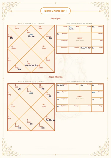 Kundli Milan Report — sample page 2